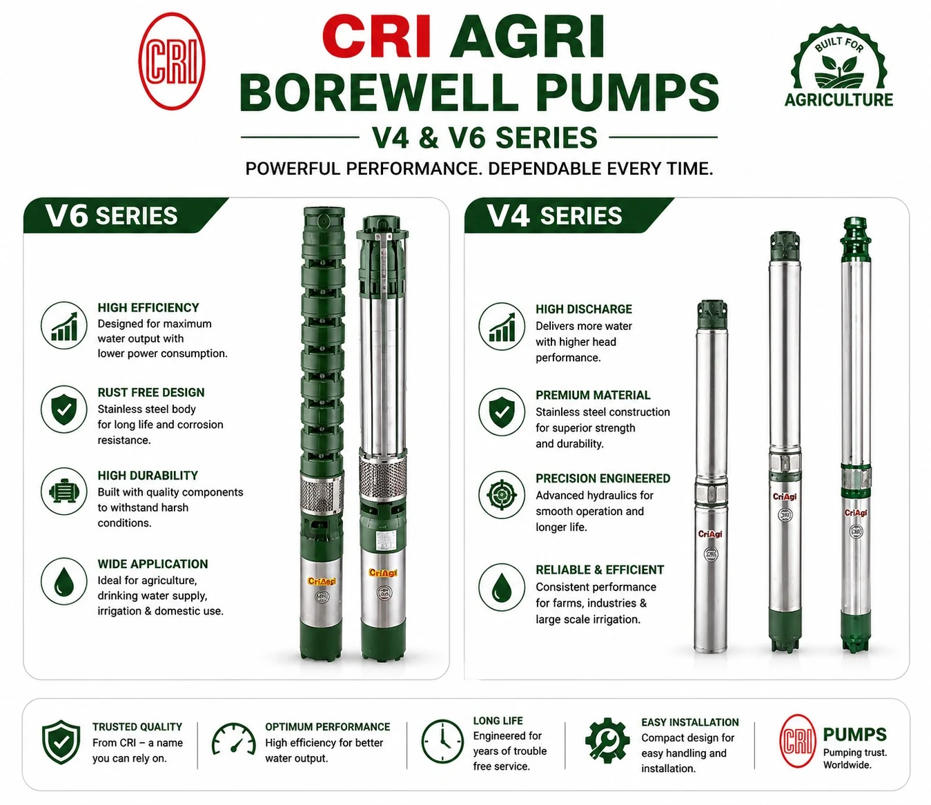 Agriculture Borewell Submersible Pumps - CRI Pumps Madurai